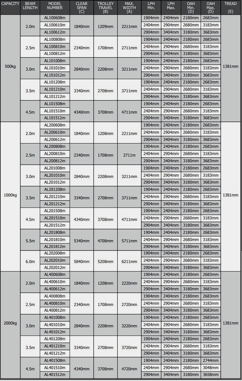 custom aluminium gantry specifications